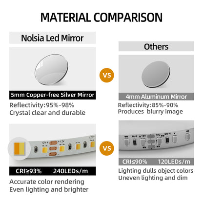 Modern Frameless LED Bathroom Mirror | Dimmable Light, Anti-Fog & Smart Touch Sensor