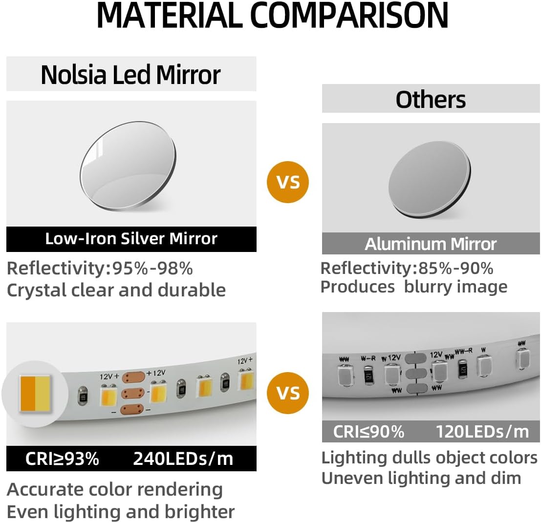 36" x 24" Oval Backlit Bathroom Mirror with Lights, Pill-Shaped LED Lighted Vanity Mirror for Wall, Anit-Fog, Stepless Dimmable, Memory Function, Frameless Smart Mirror, Shatter-Proof, CRI≥93
