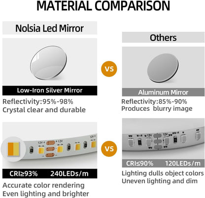 36" x 24" Oval Backlit Bathroom Mirror with Lights, Pill-Shaped LED Lighted Vanity Mirror for Wall, Anit-Fog, Stepless Dimmable, Memory Function, Frameless Smart Mirror, Shatter-Proof, CRI≥93