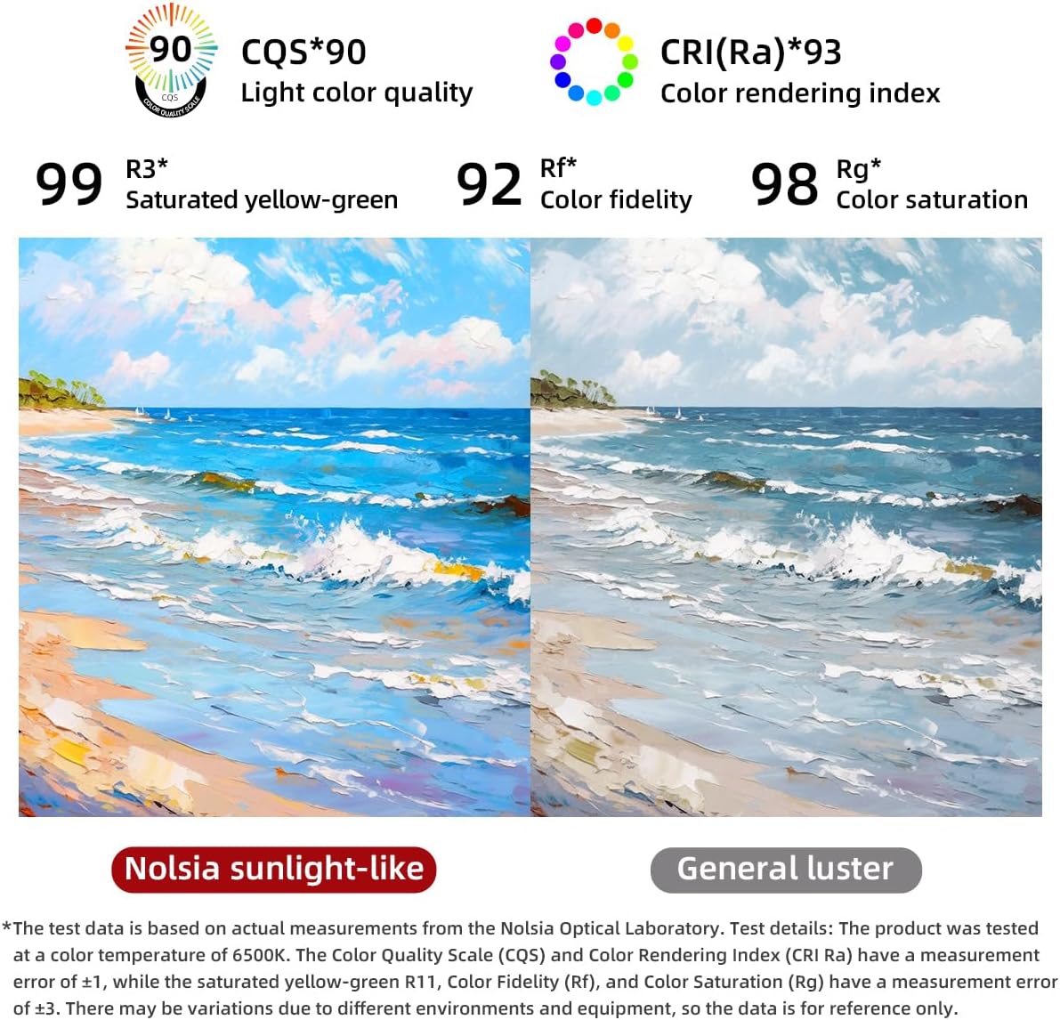 32" x 20" Oval Backlit Bathroom Mirror with Lights, Pill-Shaped LED Lighted Vanity Mirror for Wall, Anit-Fog, Stepless Dimmable, Memory Function, Frameless Smart Mirror, Shatter-Proof, CRI≥93