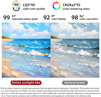 32" x 20" Oval Backlit Bathroom Mirror with Lights, Pill-Shaped LED Lighted Vanity Mirror for Wall, Anit-Fog, Stepless Dimmable, Memory Function, Frameless Smart Mirror, Shatter-Proof, CRI≥93